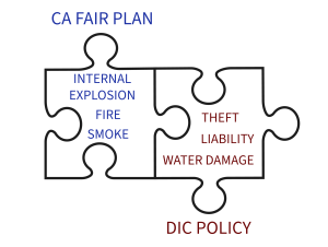 CA FAIR PLAN DIC POLICY EXPLAINED